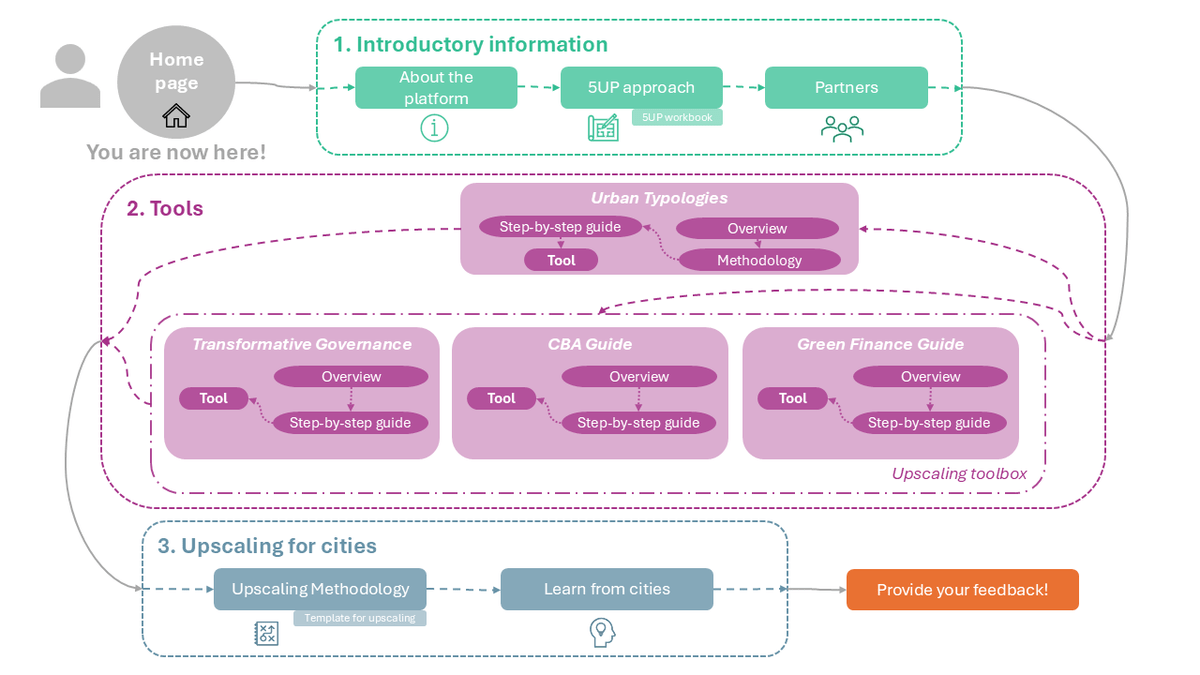 diagram-platformpng_2